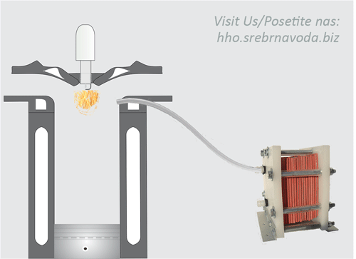 energetska vrednost goriva sa hho